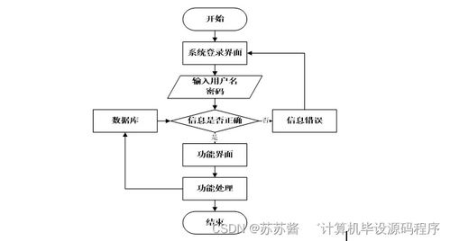 疫情下的進出口食品安全信息管理系統設計與實現